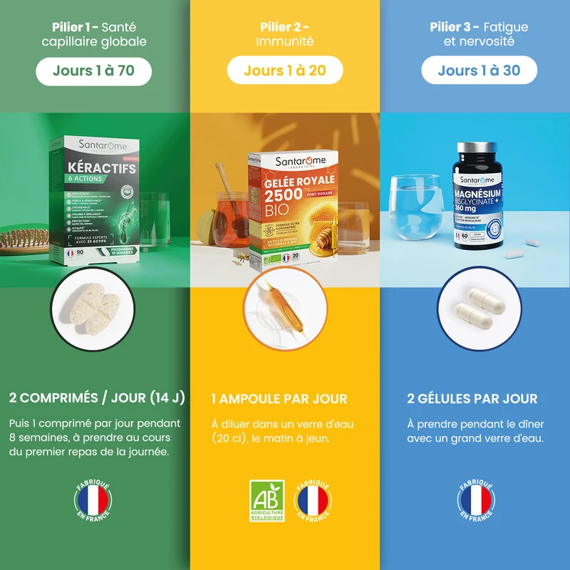 Programme Rentrée Ressourcée
