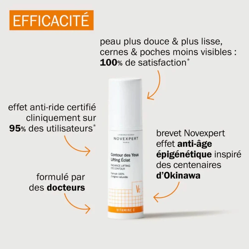 Contour des yeux lifting éclat