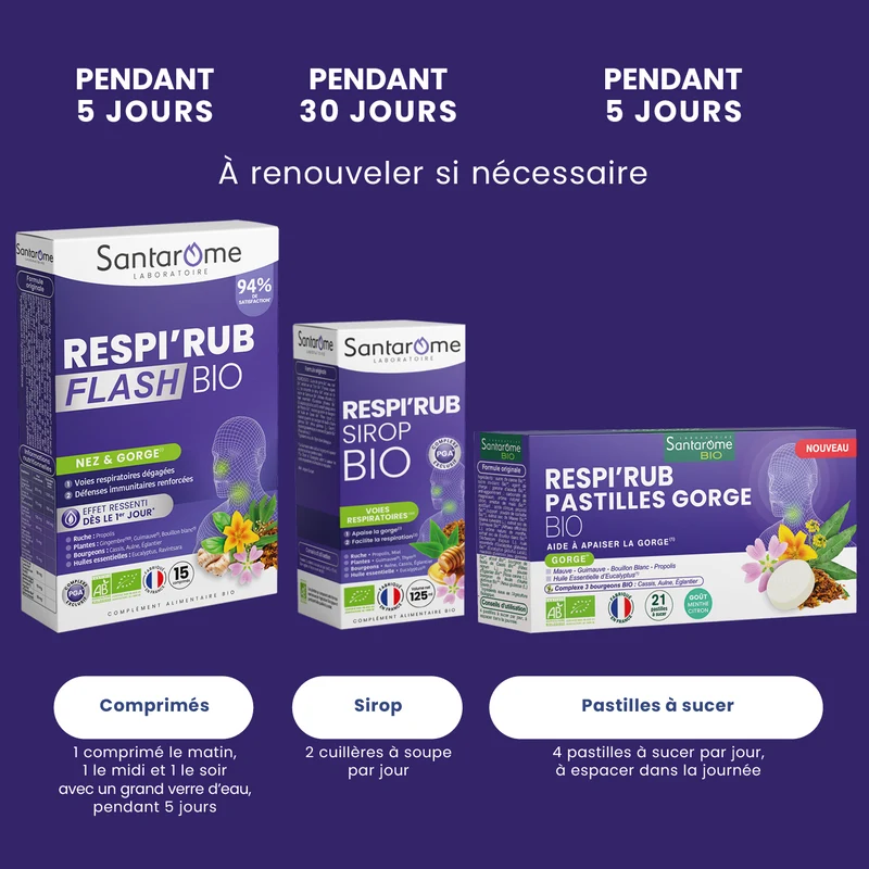 Pack Maux de gorge – Respi’Rub
