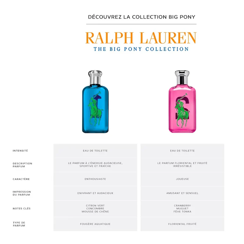 Polo Ralph Lauren - Big Pony Pink Eau de toilette
