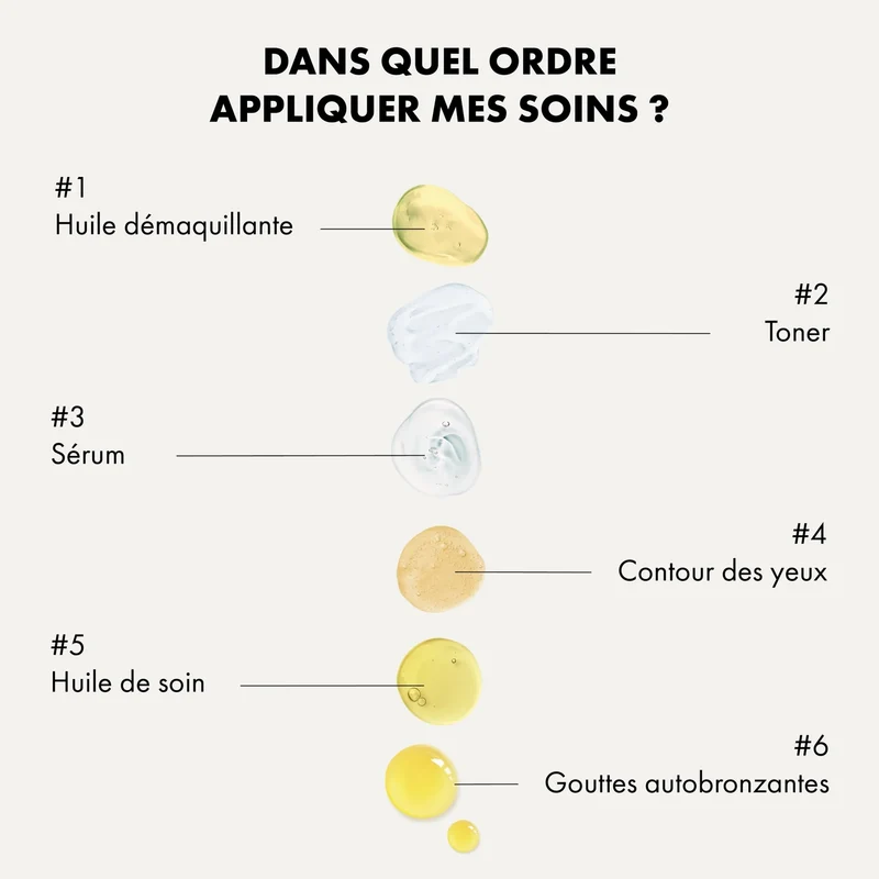 Sérum anti-âge - Rétinal 0,1%