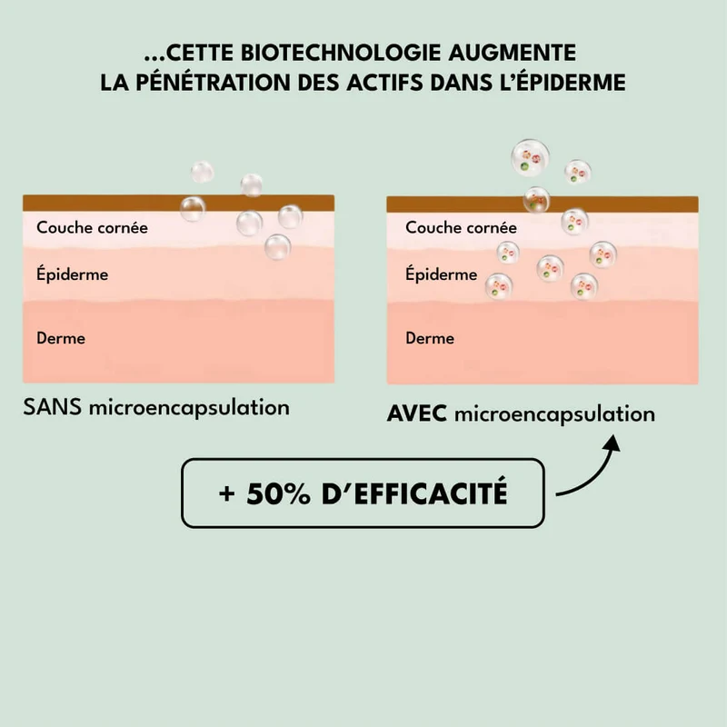 Crème Légère - Anti-Imperfections | 30ml