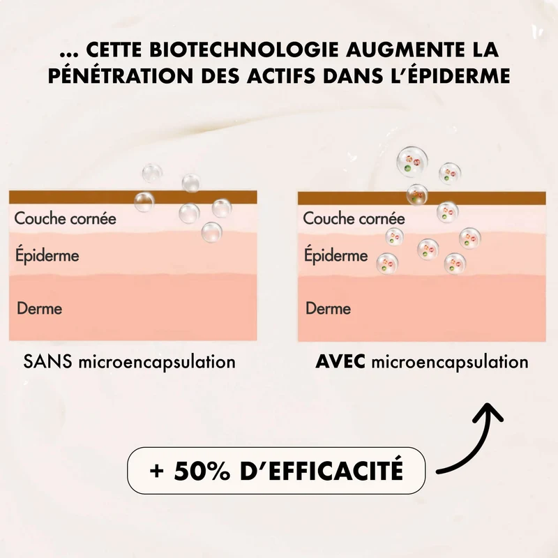 Crème Légère - Anti-Imperfections