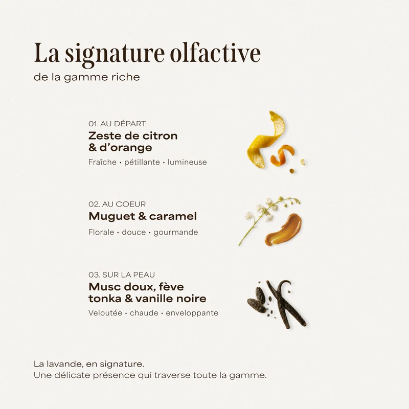 Crème corps – Soin riche