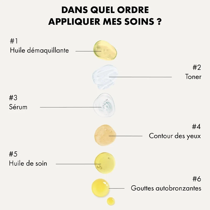 Huile de Soin Peaux Mixtes BIO - Équilibrante & Purifiante