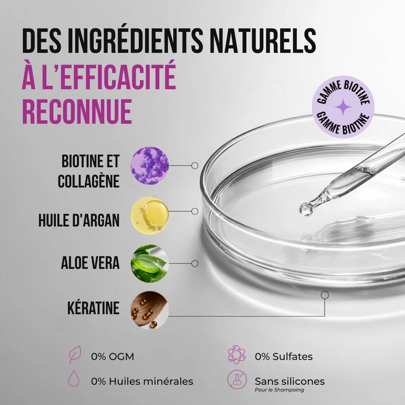 Ensemble Volumisant Shampoing, Après-shampoing, Masque & Sérum à la Biotine & Collagène - 800ml