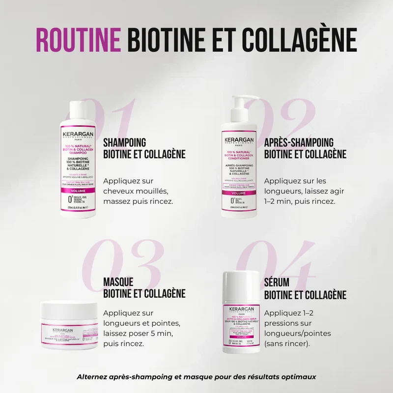 Ensemble Volumisant Shampoing, Après-shampoing, Masque & Sérum à la Biotine & Collagène - 800ml