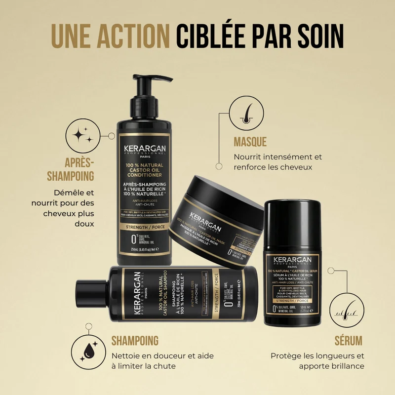 Ensemble ricin 4 pièces – Shampoing au sérum, stop chute