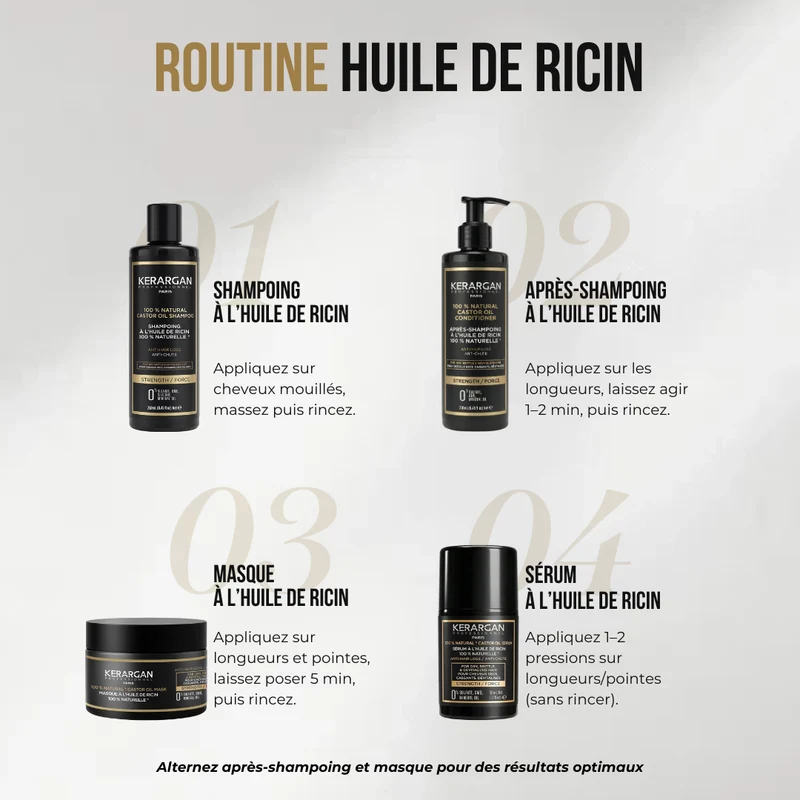 Ensemble ricin 4 pièces – Shampoing au sérum, stop chute