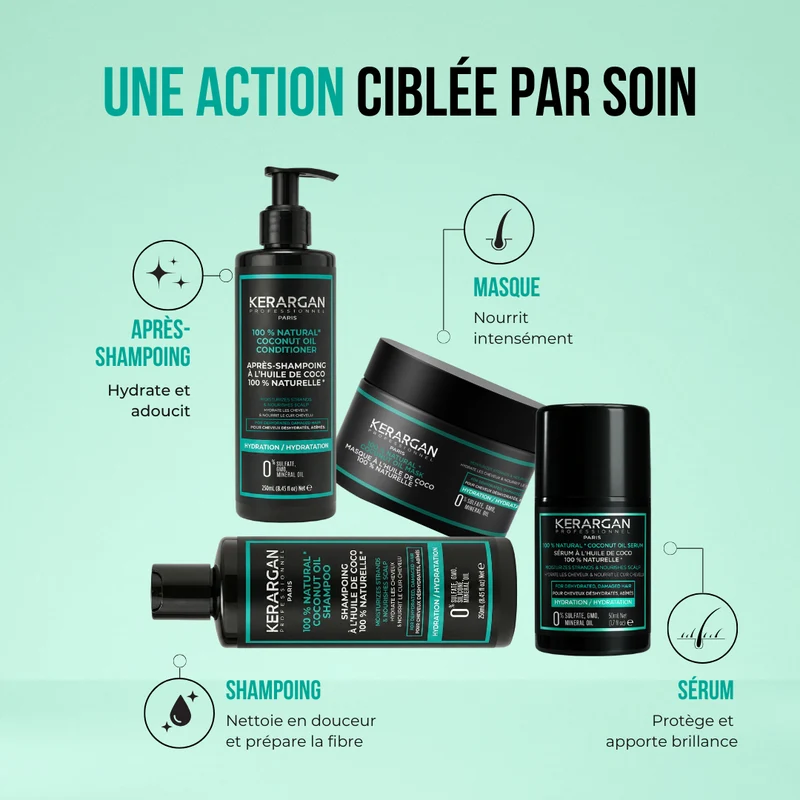 Coffret coco 800ml – De la douche à la finition