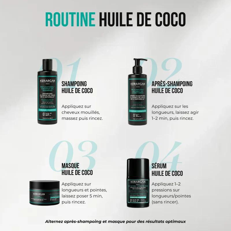 Coffret coco 800ml – De la douche à la finition