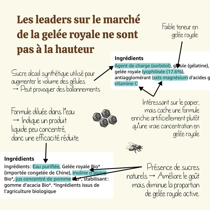 Gelée royale bio - Pot de 100g