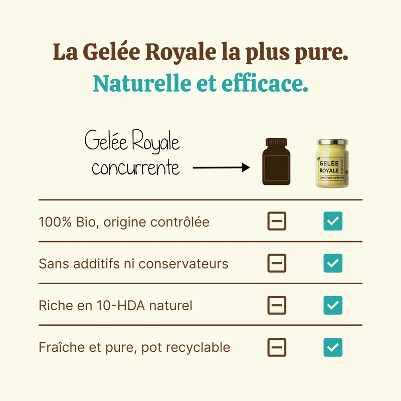 Gelée royale bio - Pot de 100g