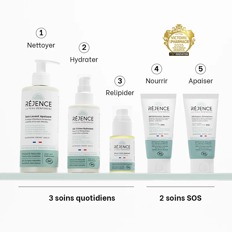 Routine complète eczéma