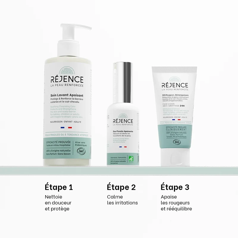 Routine rosacée, couperose