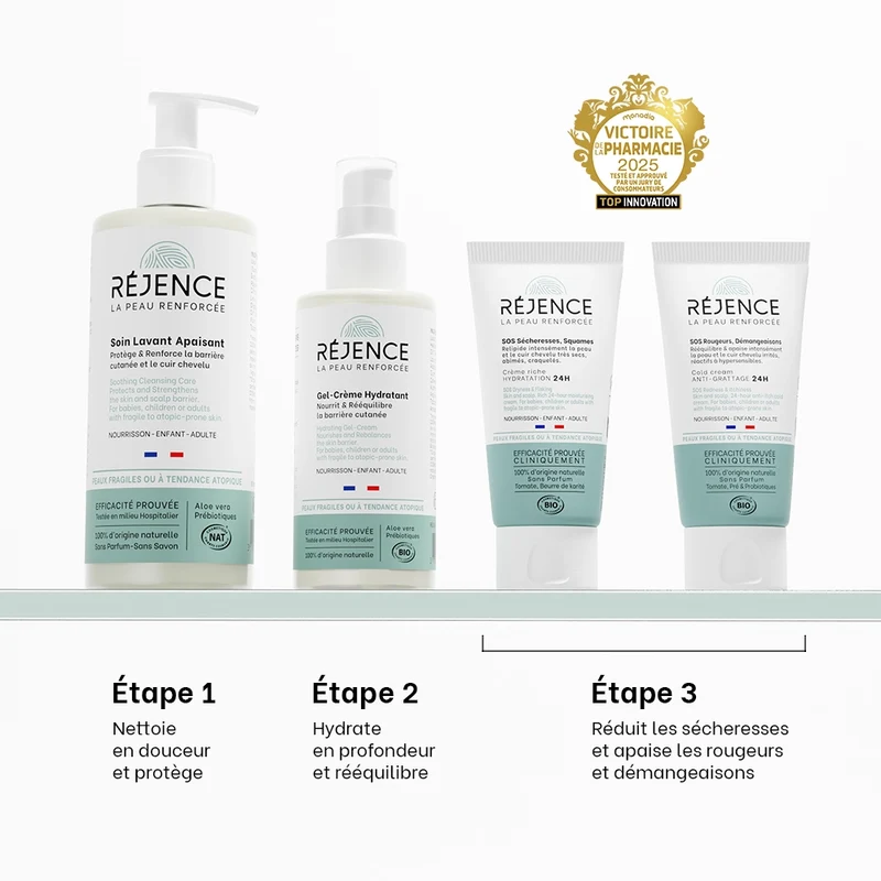Routine SOS eczéma, psoriasis