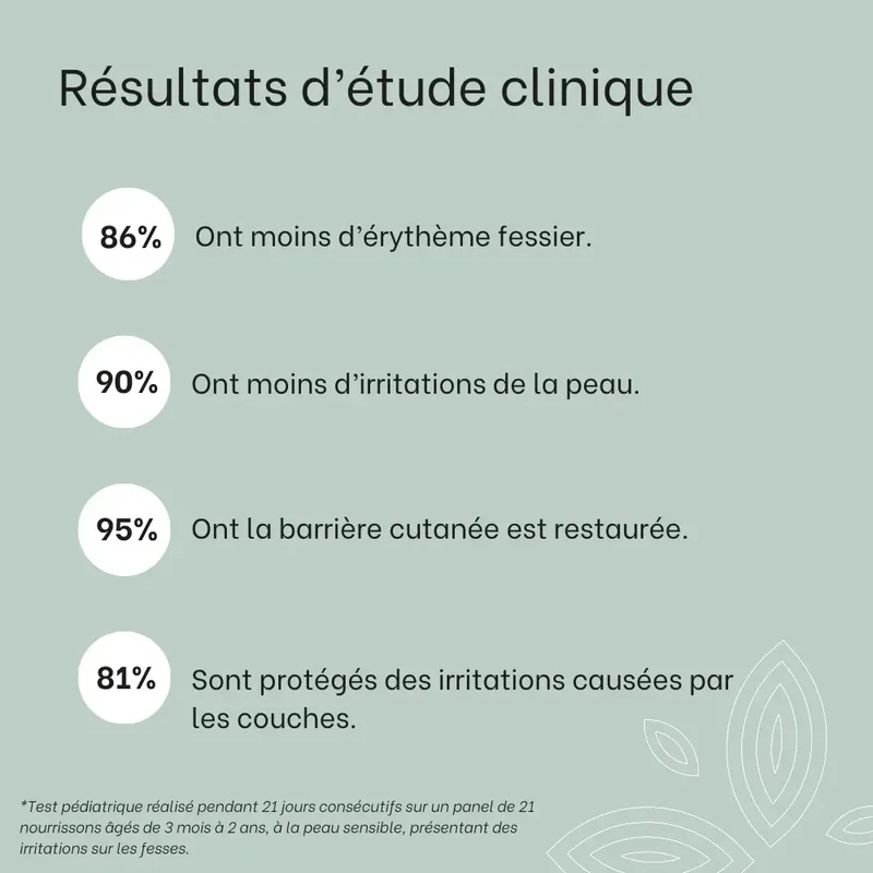 Les soins érythème du siège