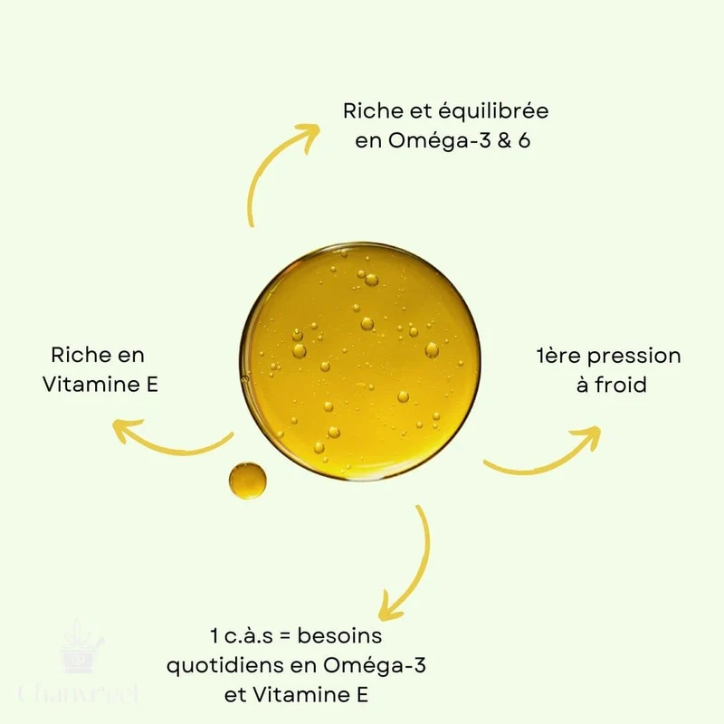 Huile Vierge de Chanvre Bio | Graines Décortiquées | 🥇 Meilleure Huile d'Europe