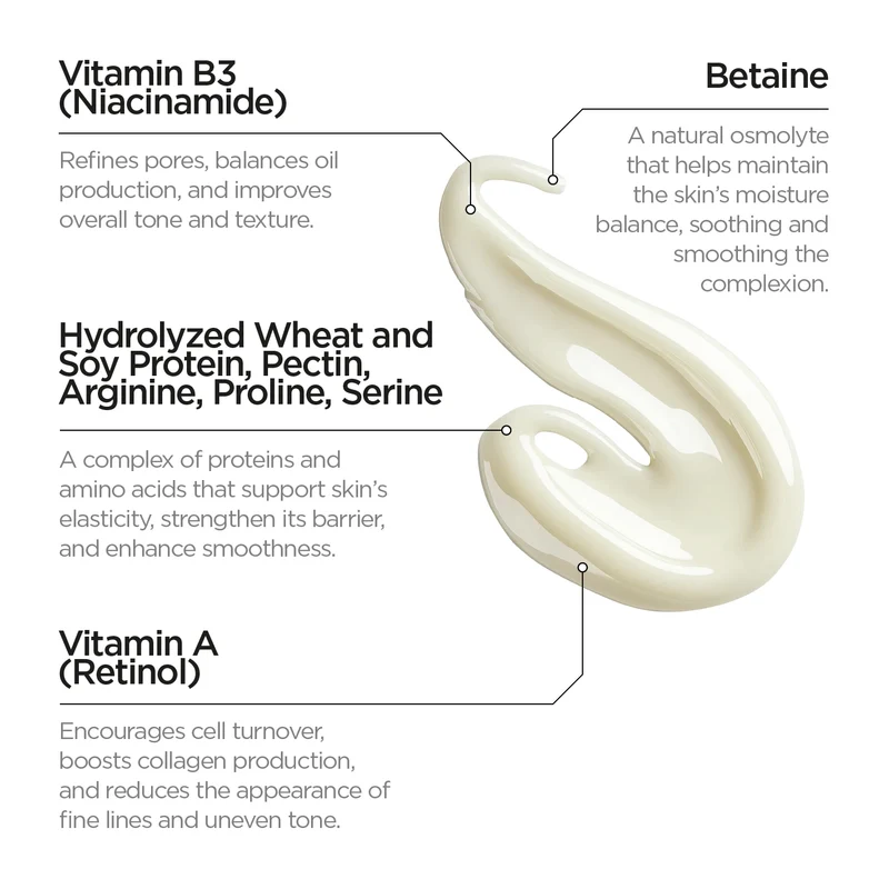Retinol 0.3% + Niacinamide 5%