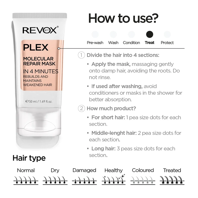 Molecular Repair Mask