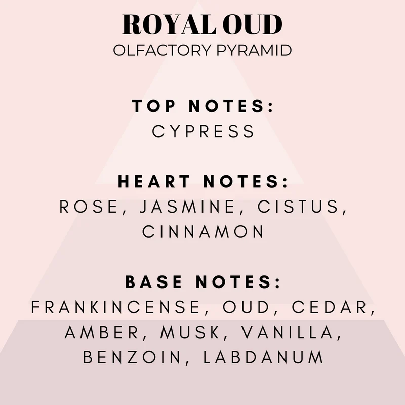 Royal Oud Fragrance Oil