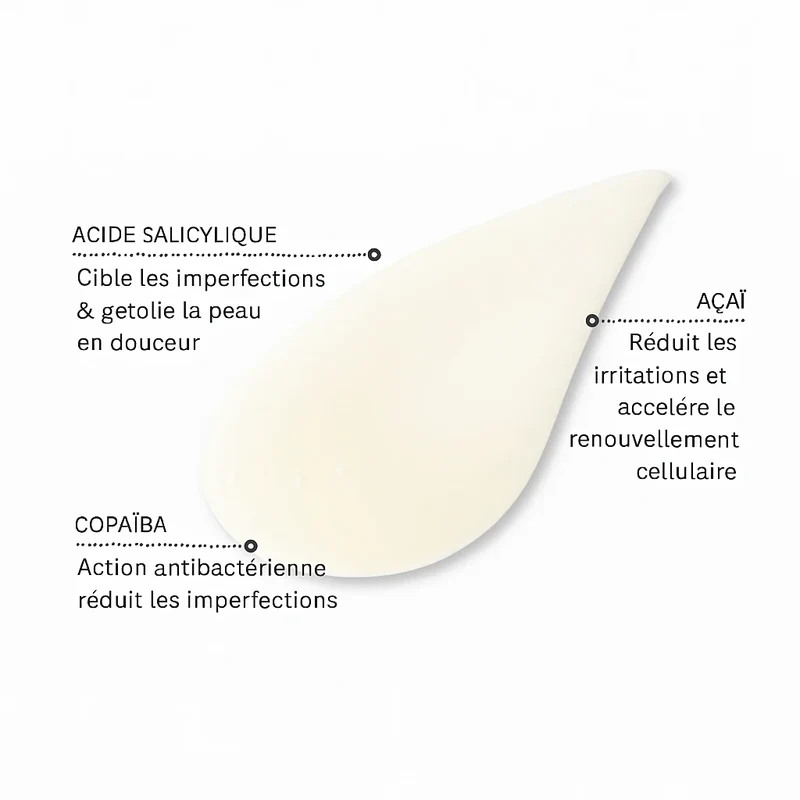 Sérum anti-imperfections Salicylic Rescue