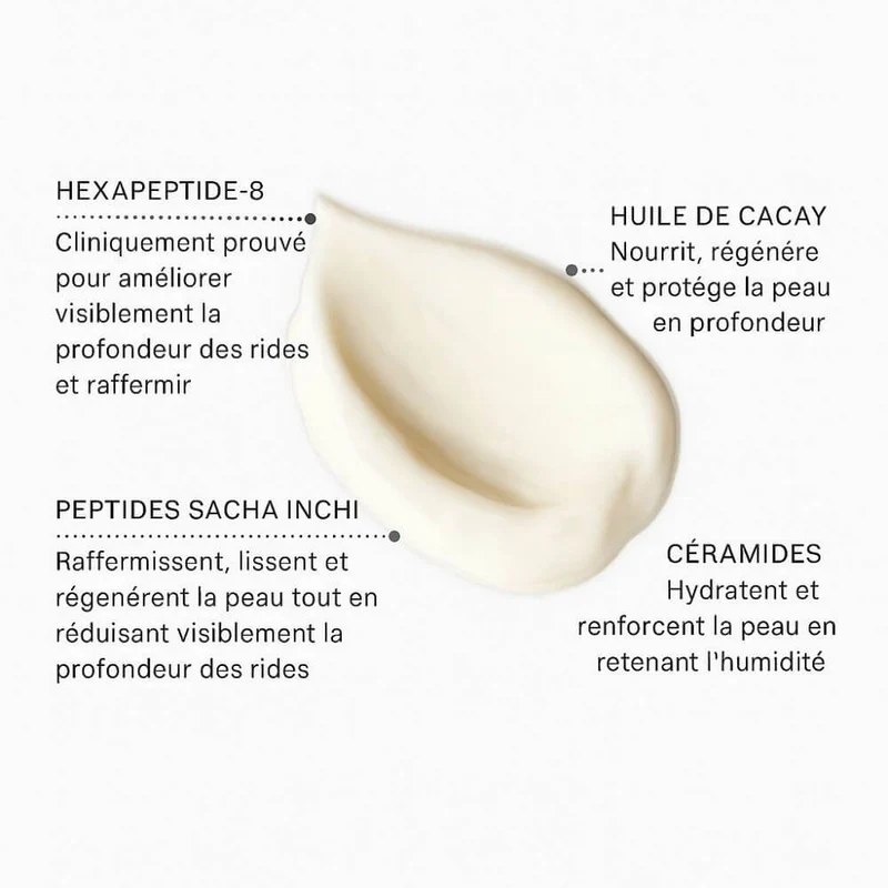Crème anti-âge Multi Peptide 360
