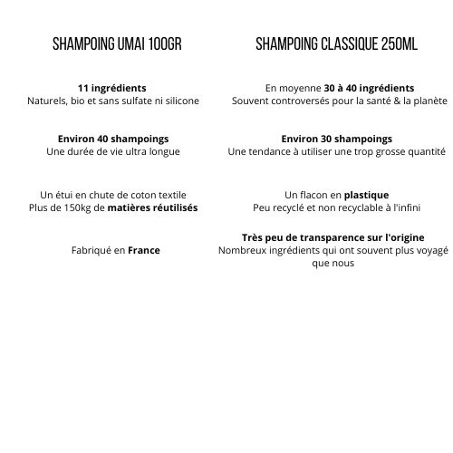 Shampoing solide Doux