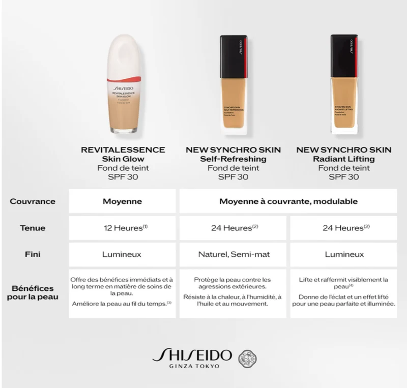 Shiseido Synchro Skin Radiant Lifting SPF30 - Fond de teint