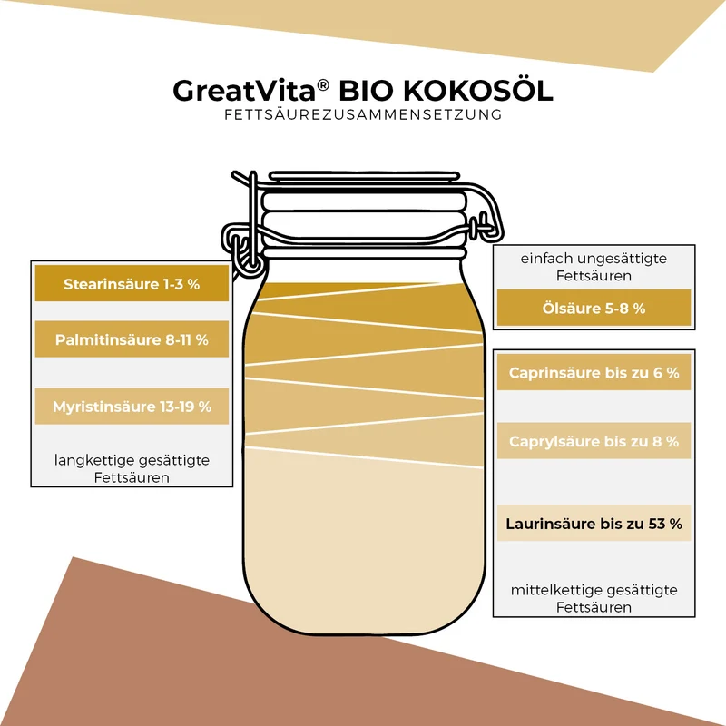 Bio-Kokosöl 1 L – nativ & kaltgepresst