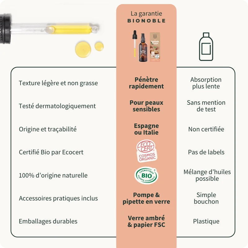 Huile d'Amande Douce Bio