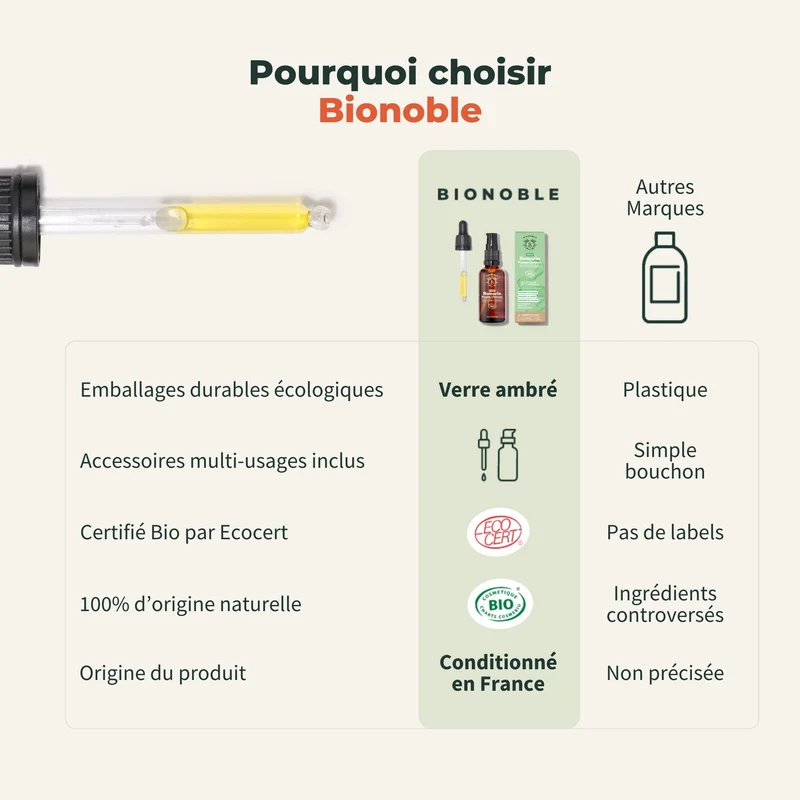 Huile Romarin Pousse Cheveux Bio
