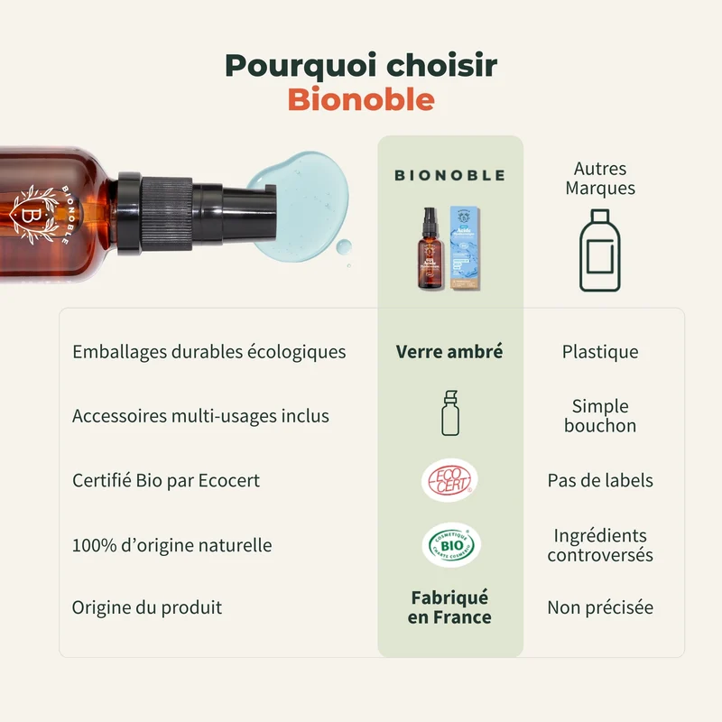 Sérum Acide Hyaluronique Certifié Bio