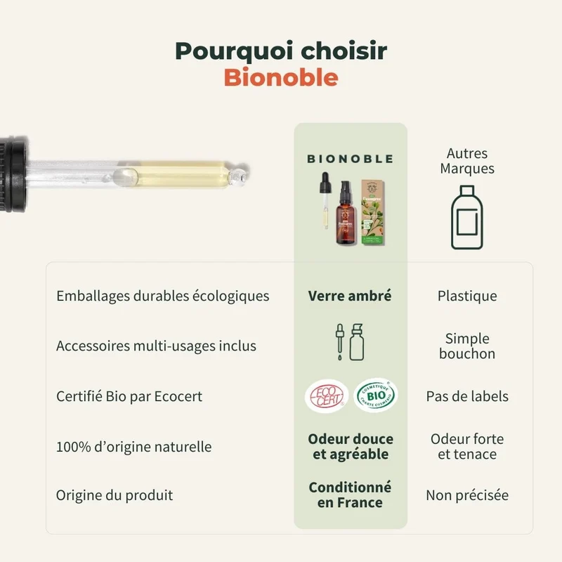 Huile de Fenugrec Bio