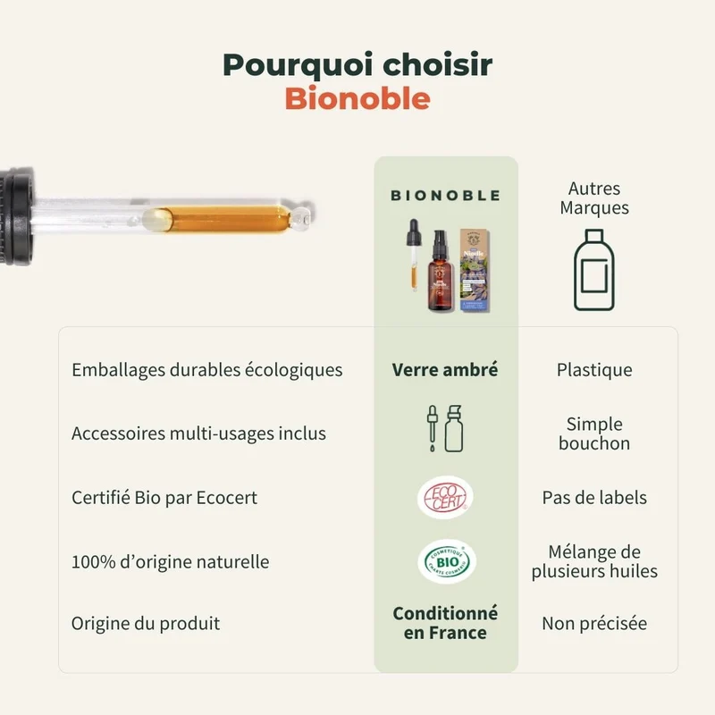 Huile de Nigelle Bio
