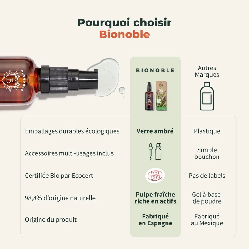 Gel Aloe Vera Bio + Huile Essentielle de Lavandin