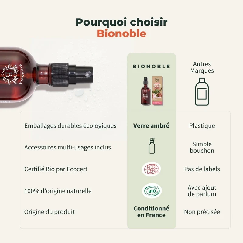 Eau de Rose de Damas Bio