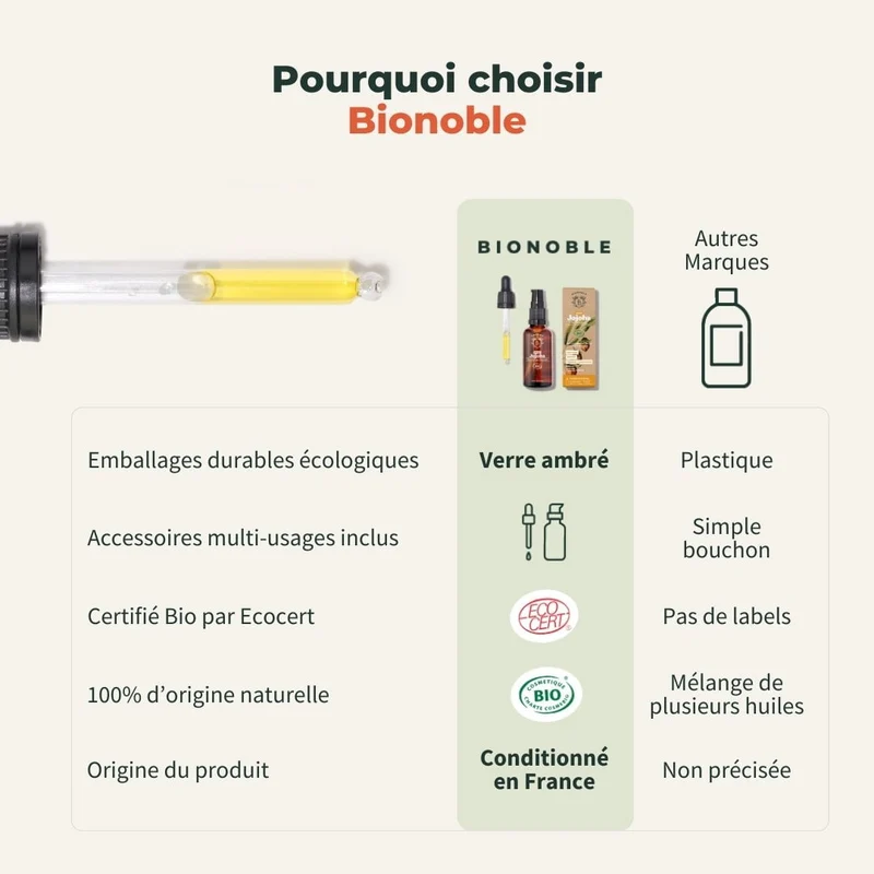 Huile de Jojoba Bio