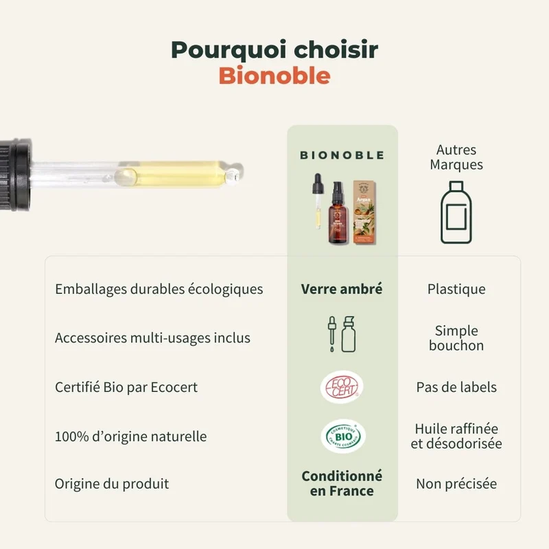 Huile d'Argan Bio