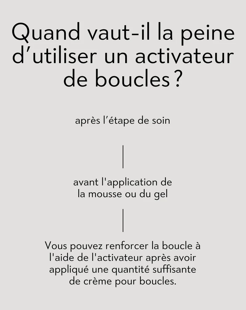Activateur de boucles pour cheveux frisés, ondulés et crépus Curl Booster - Twisty