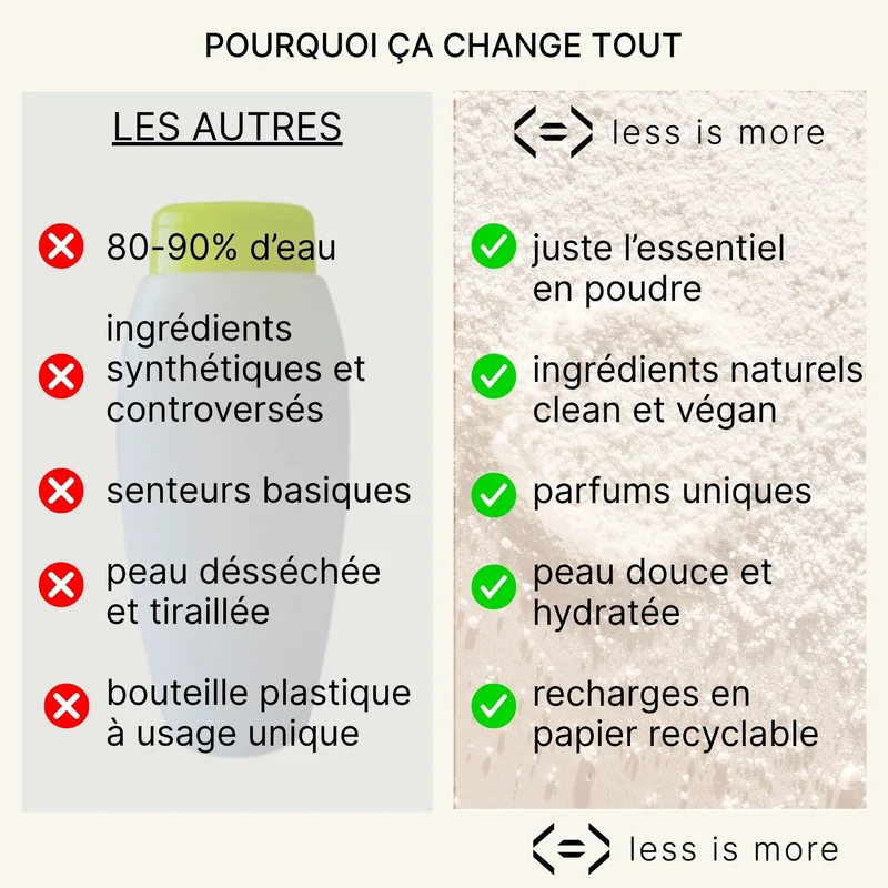 kit shampoing douceur