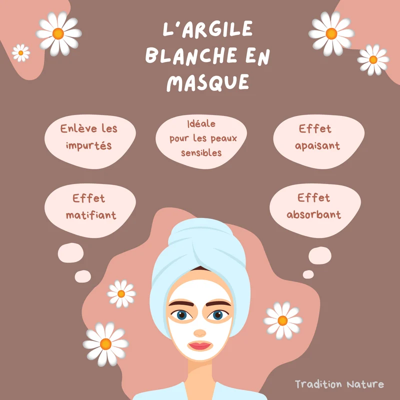 Argile blanche surfine 250 g [Kaolin]
