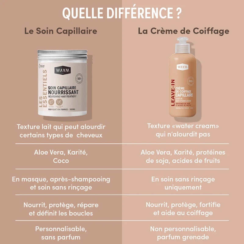 Crème de Coiffage Capillaire