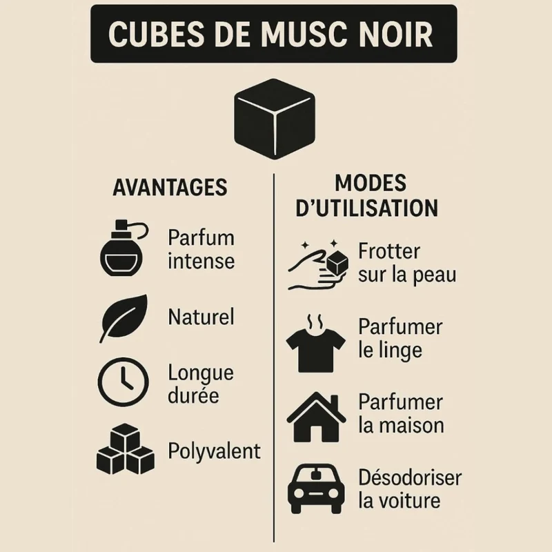 Lot de 1 carré de musc noir – parfum solide
