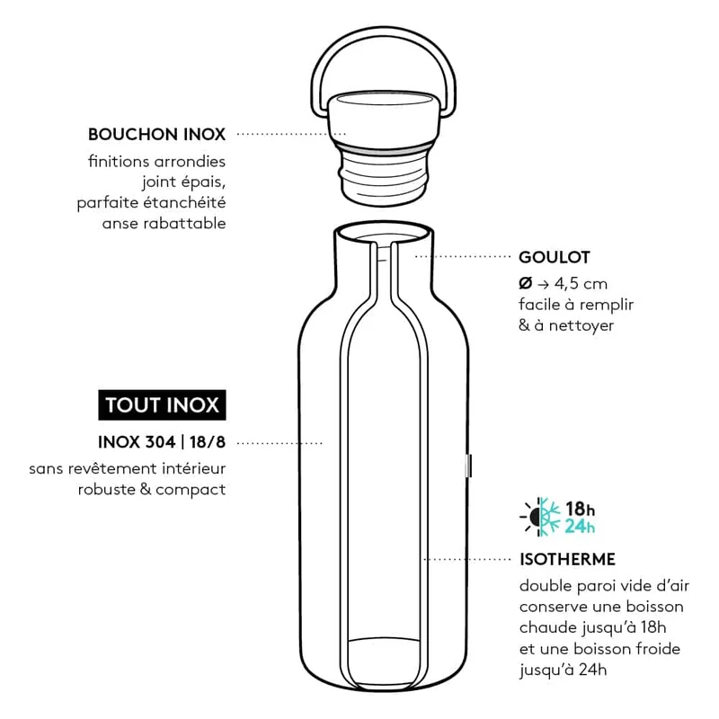 Gourde en Inox Groovy - 500 ml