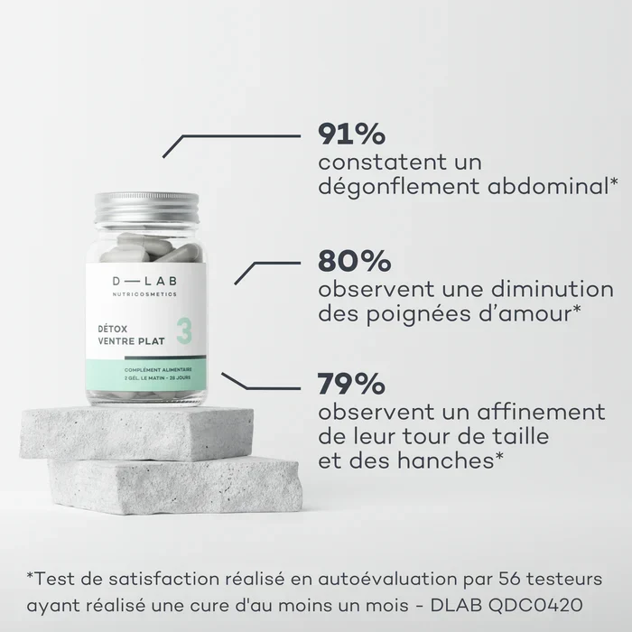 Détox Ventre Plat - Digestion & Élimination