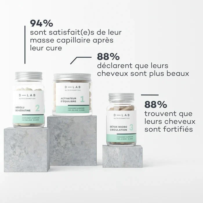 Programme Masse-Capillaire - Anti-chute & Redensifiant