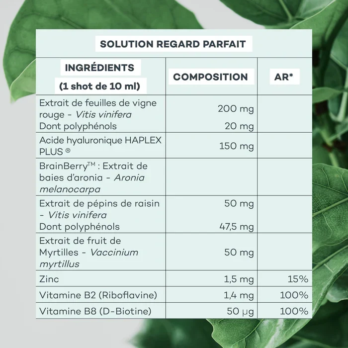 Solution Regard Parfait - Solution à action rapide