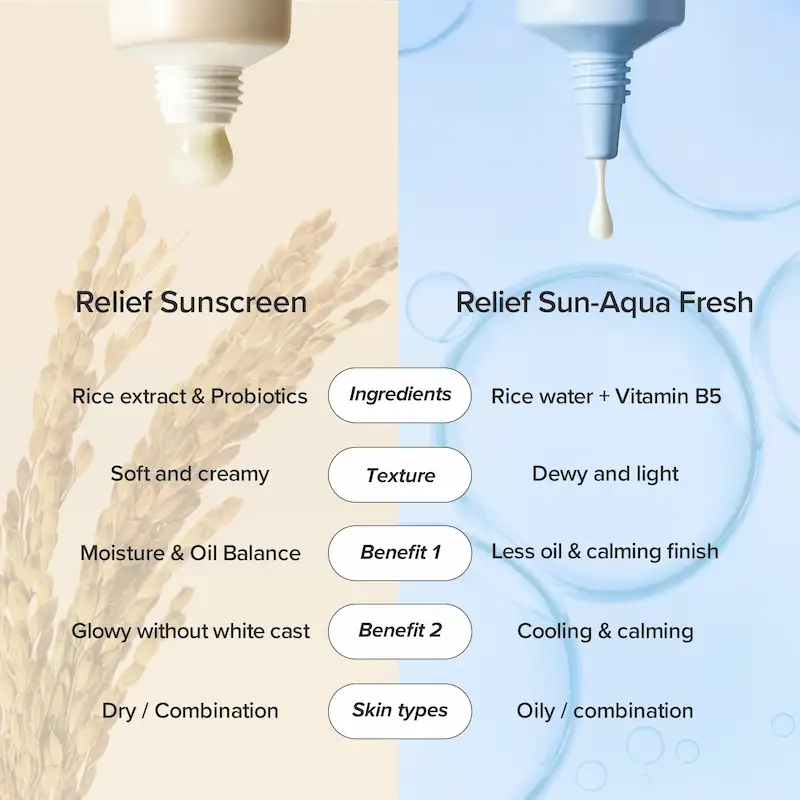 Crème Solaire SPF50 Relief Sun Rice + Probiotics - Beauty Of Joseon