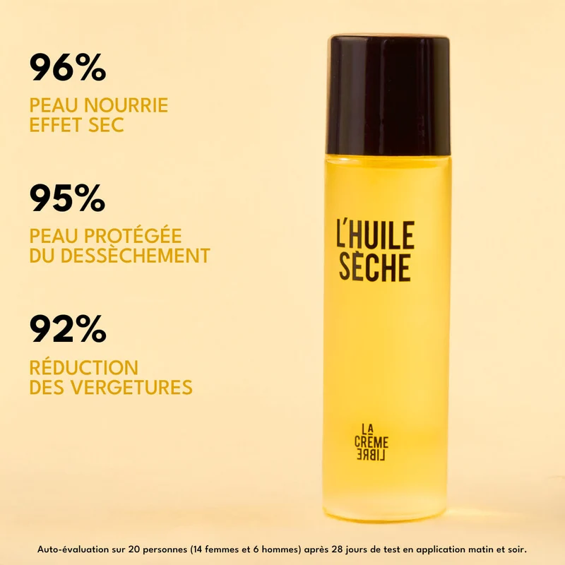 Routine Iconique